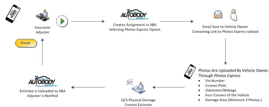 Photos Express WorkFlow